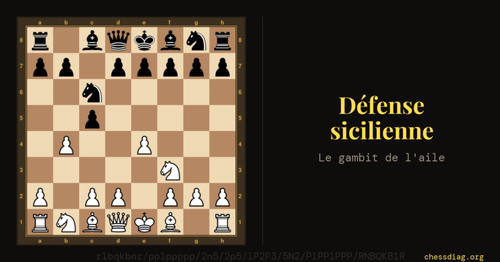 Défense sicilienne : le gambit de l'aile, après 3. b4