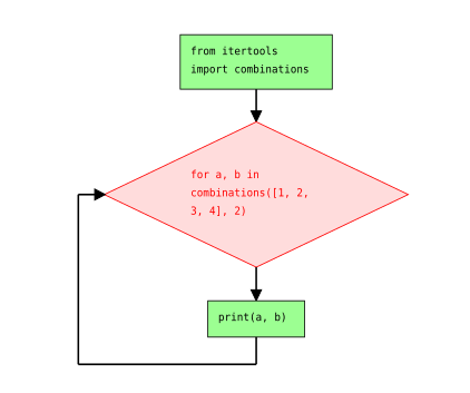from itertools import combinations