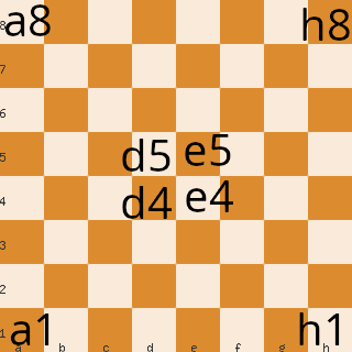 Guide pour progresser aux échecs : connaître les cases 