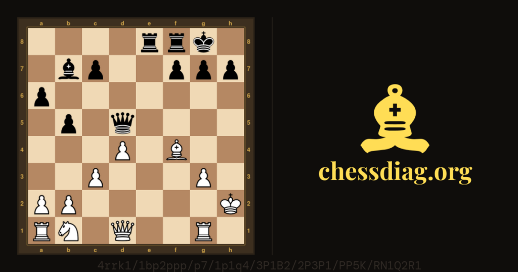 Rétro Échecs : Sargon 2.5 en avril 1980