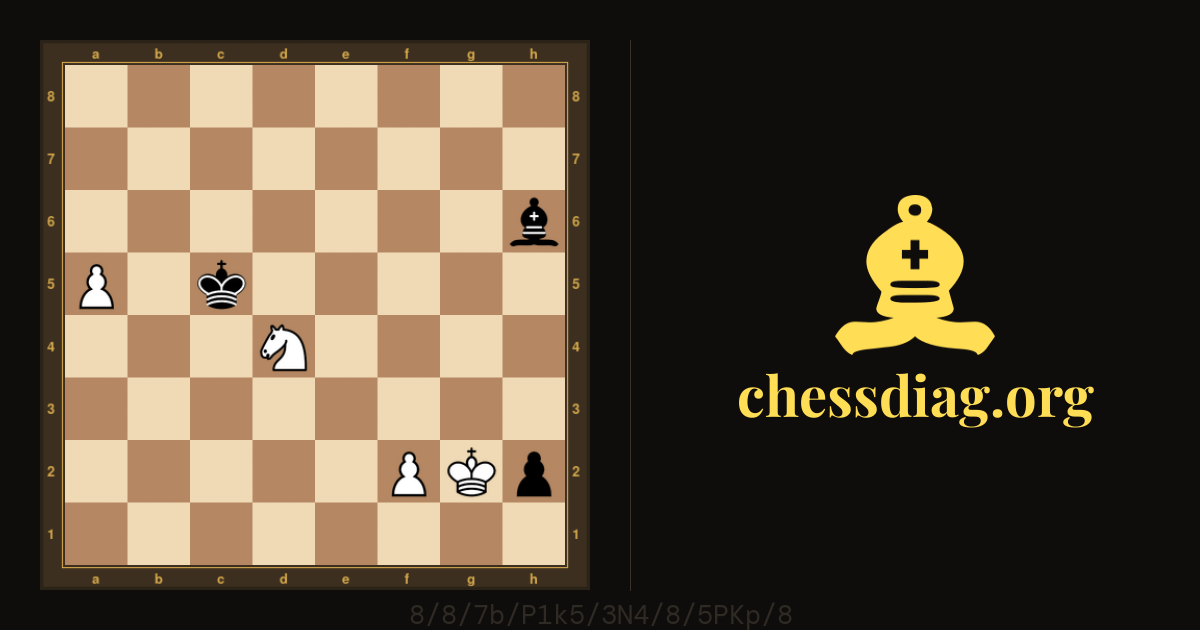 Les blancs jouent et gagnent