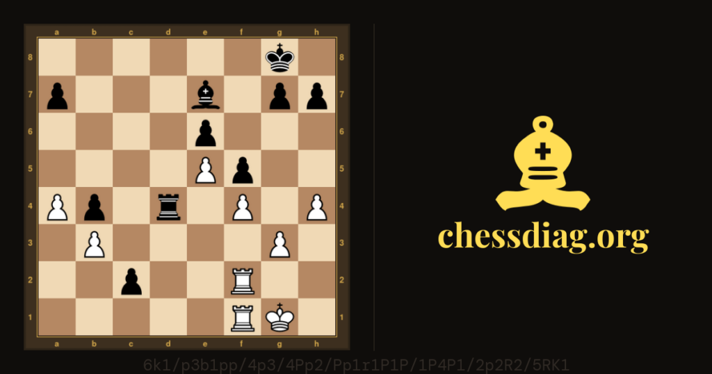 Les noirs (Botvinnik) jouent et gagnent