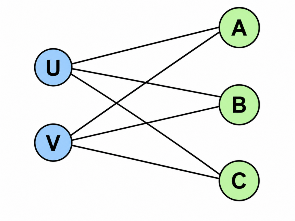Un graphe sans pont ni articulation, mais pourtant impossible