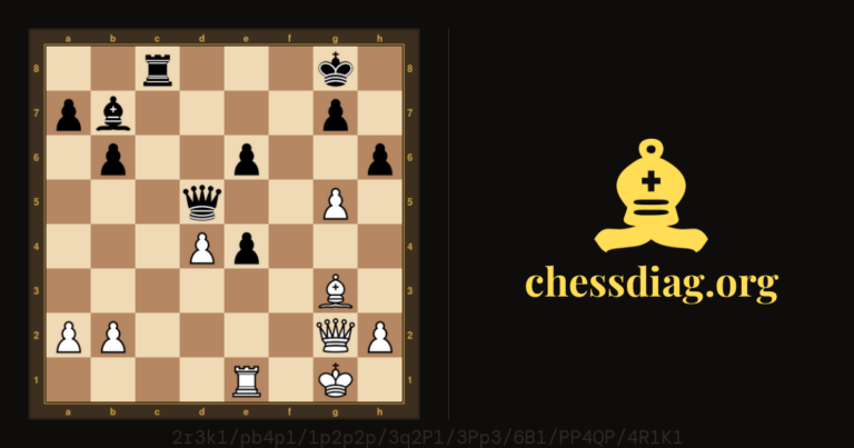 Diagramme : Baryshev – Botvinnik, Leningrad 1926, les Noirs jouent et gagnent