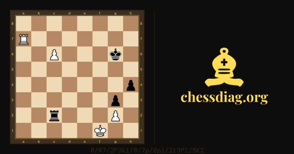 Diagramme : Kupchik – Capablanca, 1915, les Noirs jouent et gagnent