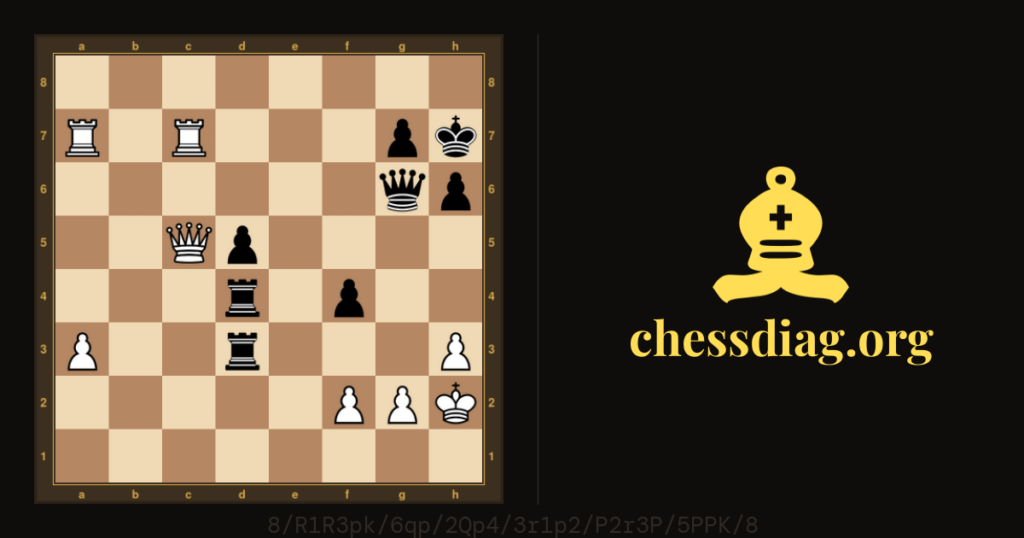 Diagramme d'échecs : Tartakover-Khon Varsovie 1927