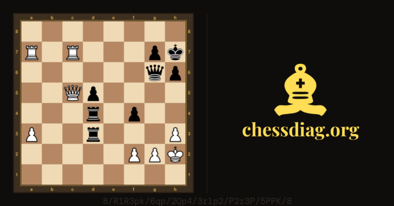 Diagramme d'échecs : Tartakover-Khon Varsovie 1927