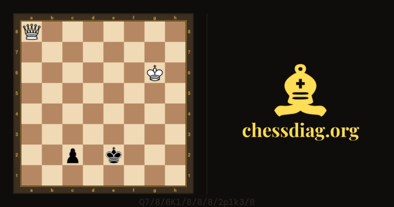 Diagramme d'échecs : Le saviez-vous ? C’est ingagnable ? #chess