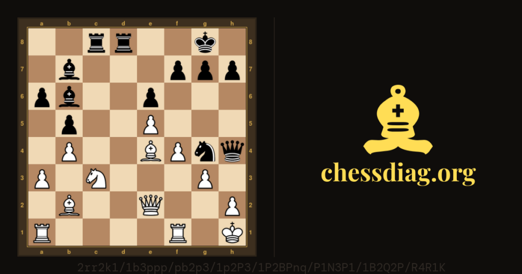 Diagramme d'échecs : Georg Rotlewi – Akiba Rubinstein, 1907