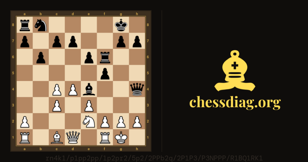 Diagramme d'échecs : Echecs : la rubrique du jeudi Bareev-Zsinka, 1