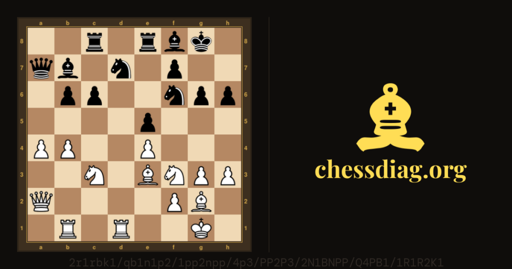 Diagramme d'échecs : Echecs, la rubrique du jeudi : Romanishin – Va