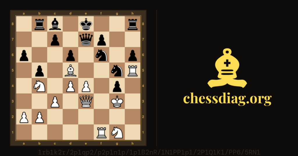 Diagramme d'échecs : Echecs, la rubrique du jeudi : Chigorin, Sellm