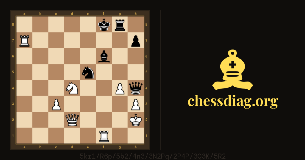 Diagramme d'échecs : Echecs, la rubrique du jeudi : Labourdonnais 1