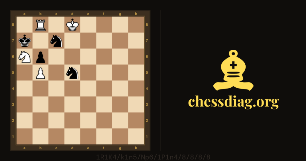 Diagramme d'échecs : Capablanca-Lasker Berlin 1914 #chess