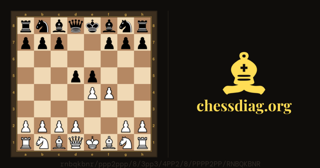 Diagramme d'échecs : Rosanes Anderssen 1862 #chess