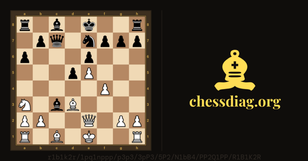 Diagramme d'échecs : Nezhmerdinov-Konstantinov Rostov 1936 #chess