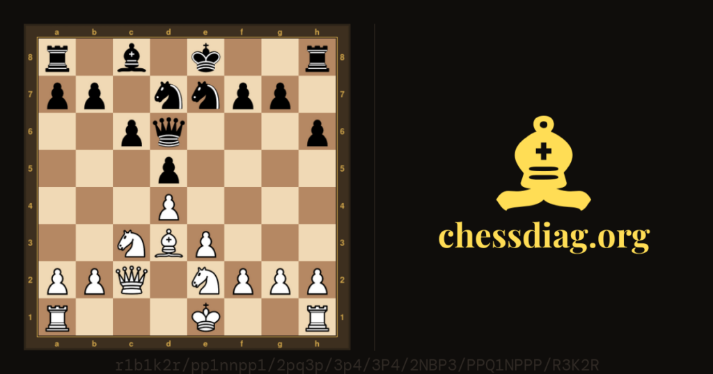 Diagramme d'échecs : Echecs : un exercice très frais