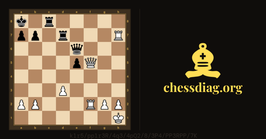 Diagramme d'échecs : Le plus mal n’est pas forcement celui qu’on cr