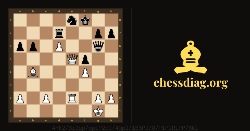 Diagramme d'échecs : Echecs : La force des pions