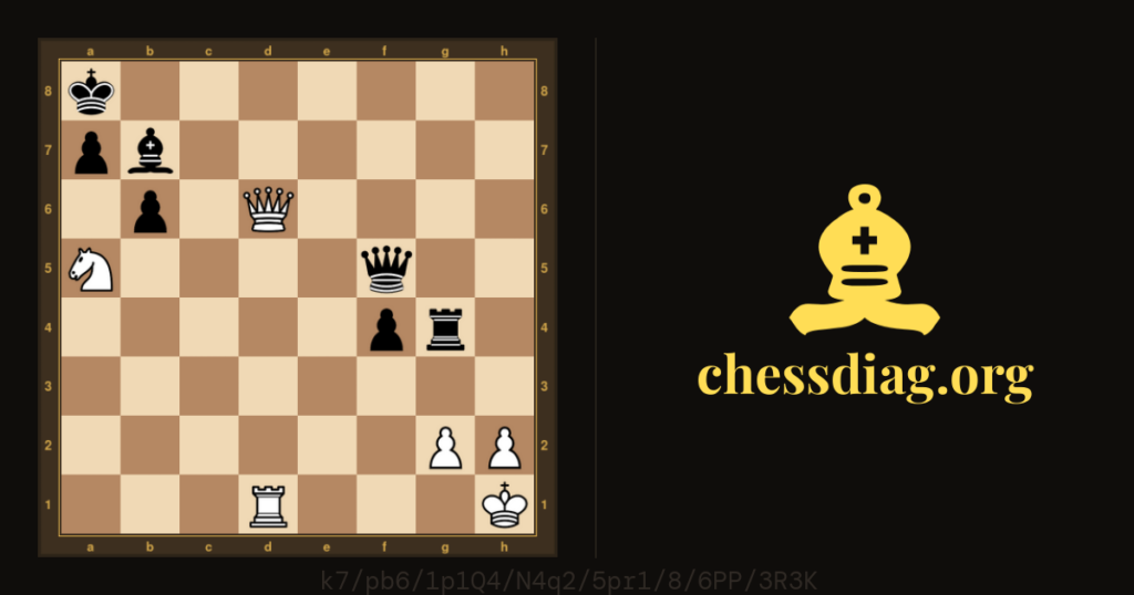 Diagramme d'échecs : Etude de l’anonyme de Modène #chess