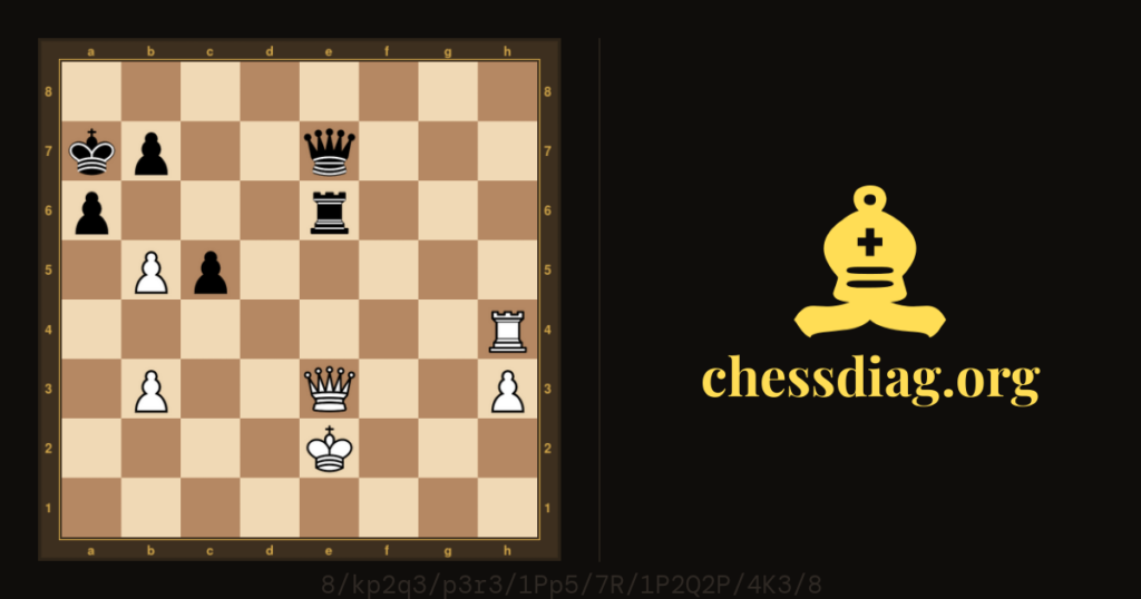Diagramme d'échecs : On abandonne ? #chess