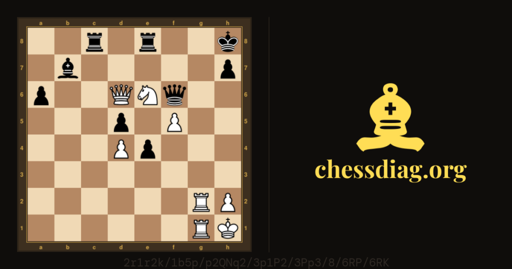 Diagramme d'échecs : Echecs : Il y a des bons coups, et des meilleu