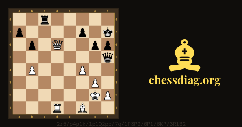 Diagramme d'échecs : Echecs : les Noirs jouent et gagnent