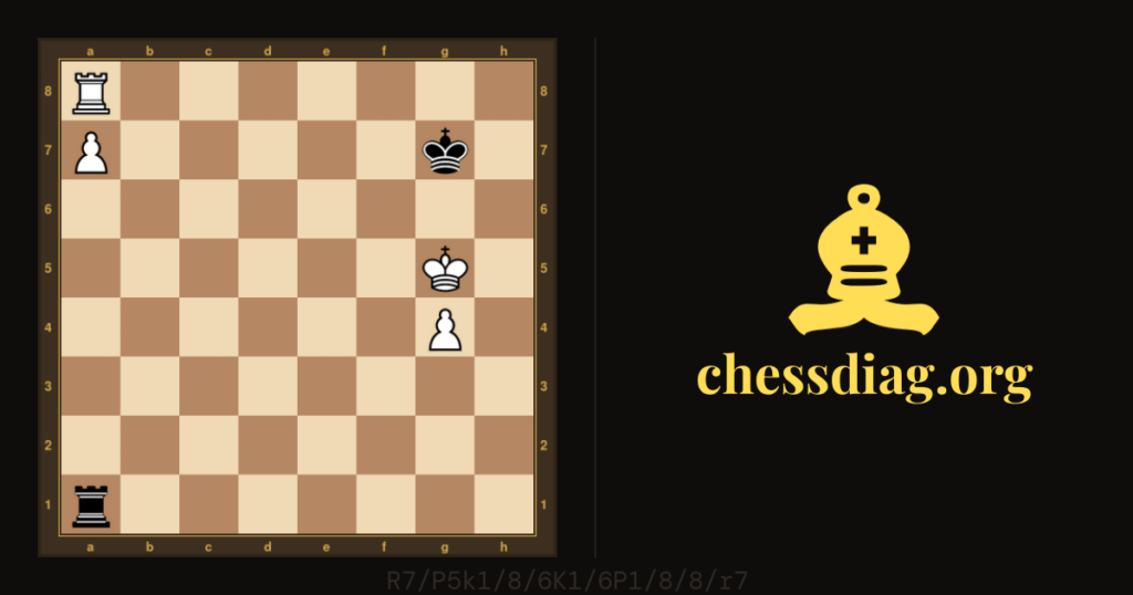 Diagramme d'échecs : Une finale bien connue ?! #chess