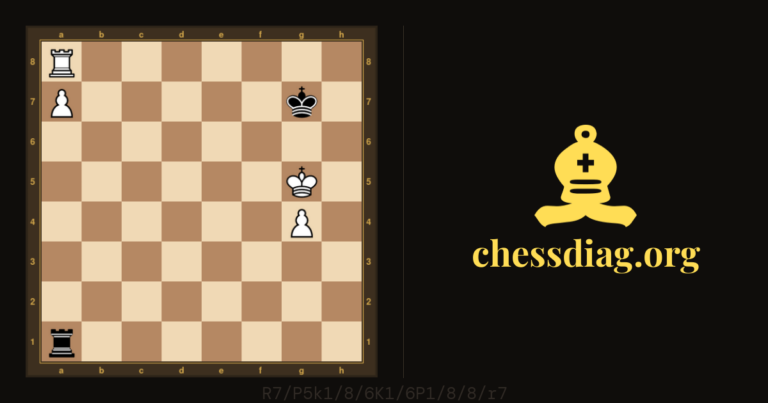 Diagramme d'échecs : Une finale bien connue ?! #chess
