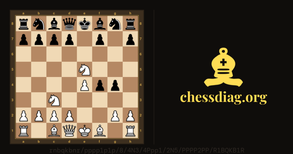 Diagramme d'échecs : Echecs, la miniature du jeudi, Londres 1886