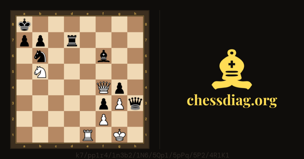 Diagramme d'échecs : Echecs : la position est-elle desespée pour les Blancs ? Stamma 1790