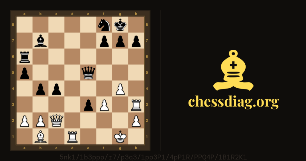 Diagramme d'échecs : Echecs : un mat en 4 coups classique