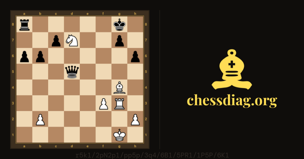 Diagramme d'échecs : Echecs : Les blancs simplifient et gagnent