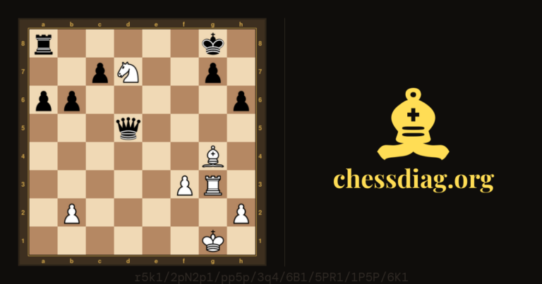Diagramme d'échecs : Echecs : Les blancs simplifient et gagnent