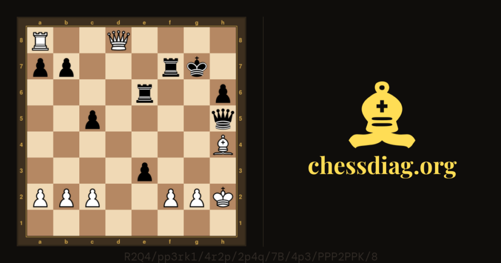 Diagramme : Perfiliev – Botvinnik, 1925, les Noirs jouent et gagnent