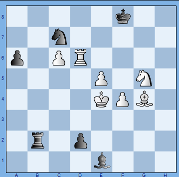 Championnat du monde d'Echecs : La journée des surprises