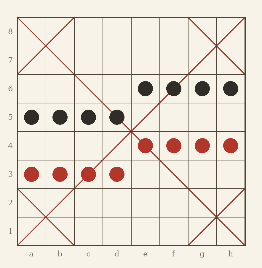 Échecs birmans — Échiquier birman avec ses marques en diagonale et les seize pions disposés en escalier, quatre sur la troisième rangée et quatre sur la quatrième pour chaque camp