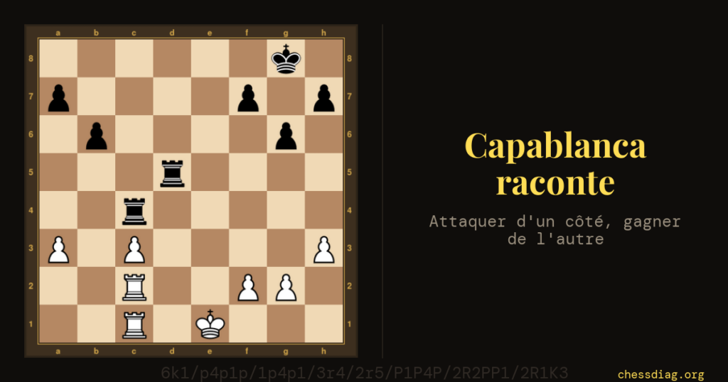 Capablanca raconte — Attaquer d'un côté, gagner de l'autre