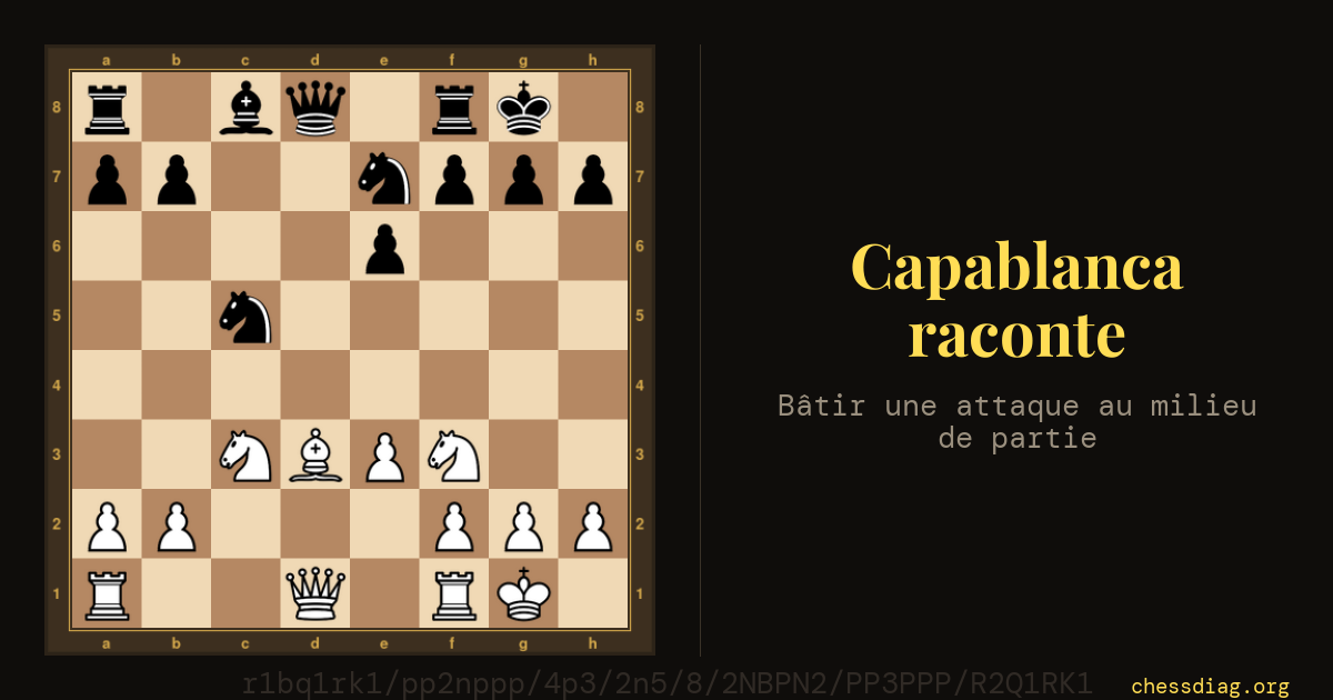 Capablanca raconte — le sacrifice du fou en h7 dans une position d'ouverture ordinaire