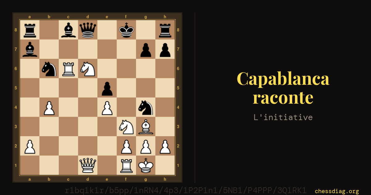Capablanca raconte — la position du prix de beauté de Saint-Pétersbourg 1914, avant 21.Fh4