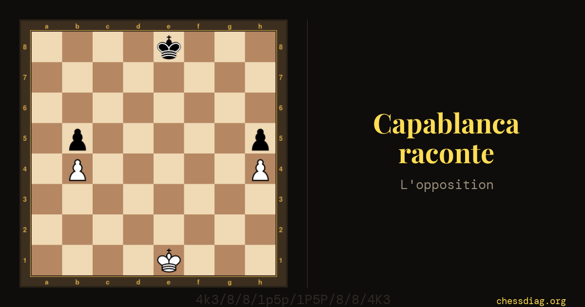 Capablanca raconte — l'opposition : rois en e1 et e8 séparés par six cases, pions b4 h4 contre b5 h5