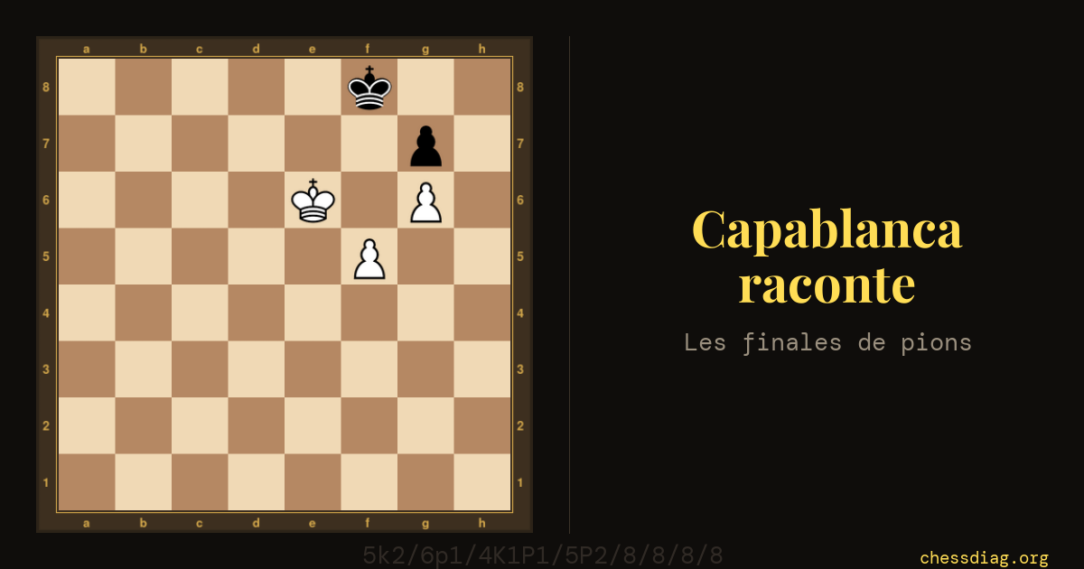 Capablanca raconte — les finales de pions : roi blanc en e6, pions f5 et g6, roi noir en f8 et pion g7