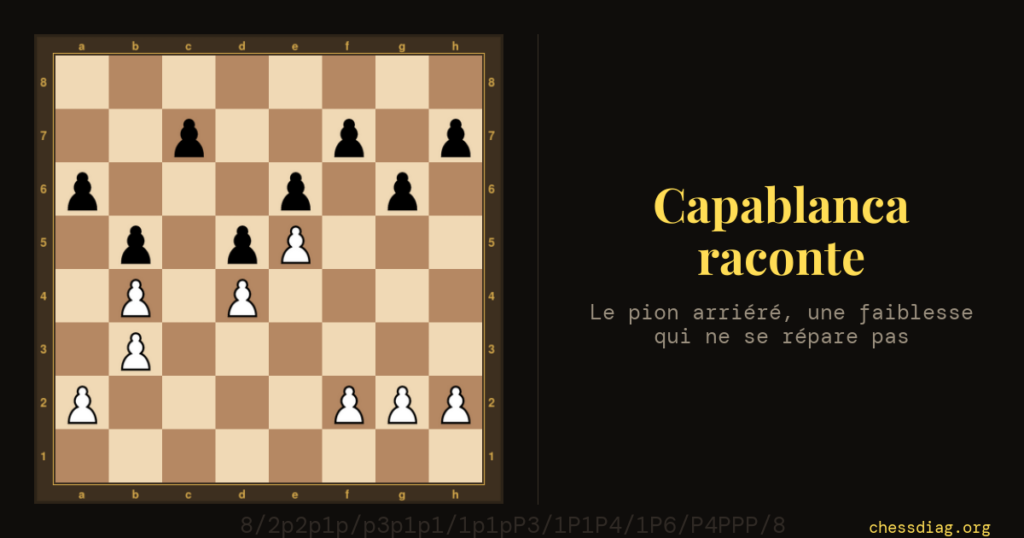 Structure de pions avec un pion noir arriere en c7 et un trou en f6