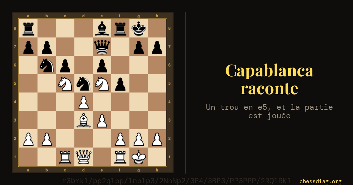 Trou en e5 — Janowski-Kupchik 1913 : les cavaliers blancs installés en c5 et e5