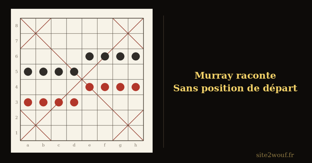 Échecs birmans — Échiquier birman avec ses marques en diagonale et seize pions disposés en escalier, avec la mention Murray raconte, sans position de départ