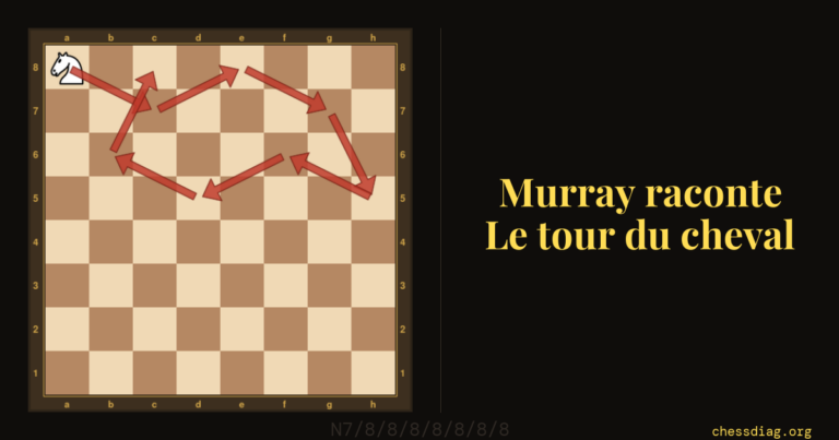 Échiquier avec un cavalier en a8 et huit flèches montrant le début d'un tour de cavalier
