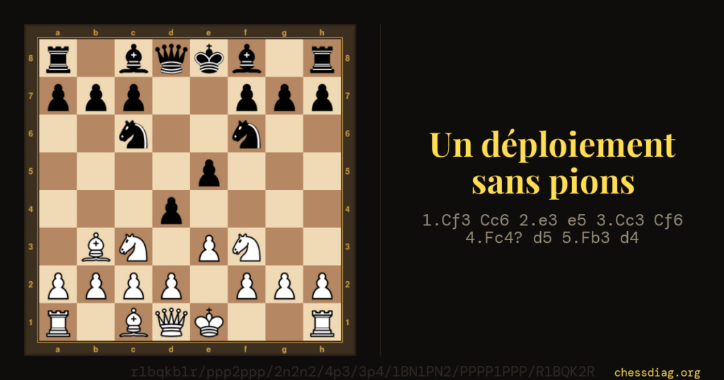 Position après 5...d4 : les Noirs ont un pion au centre, les Blancs n'en ont aucun