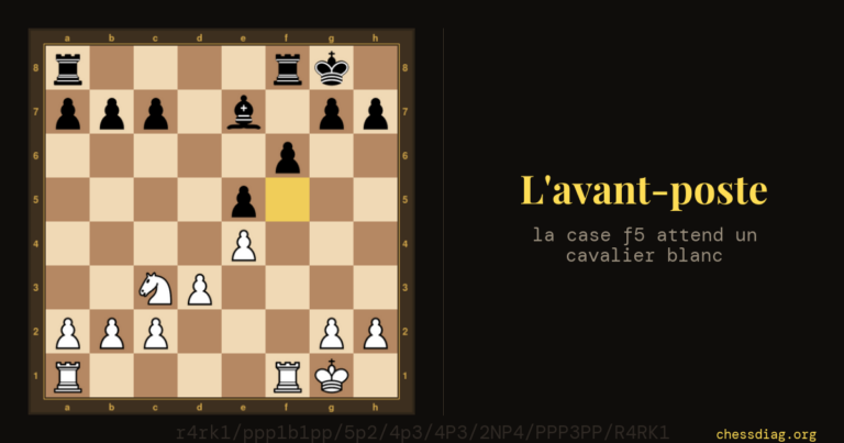 La case f5, marquée en jaune, est le point d'avant-poste des Blancs sur la colonne f