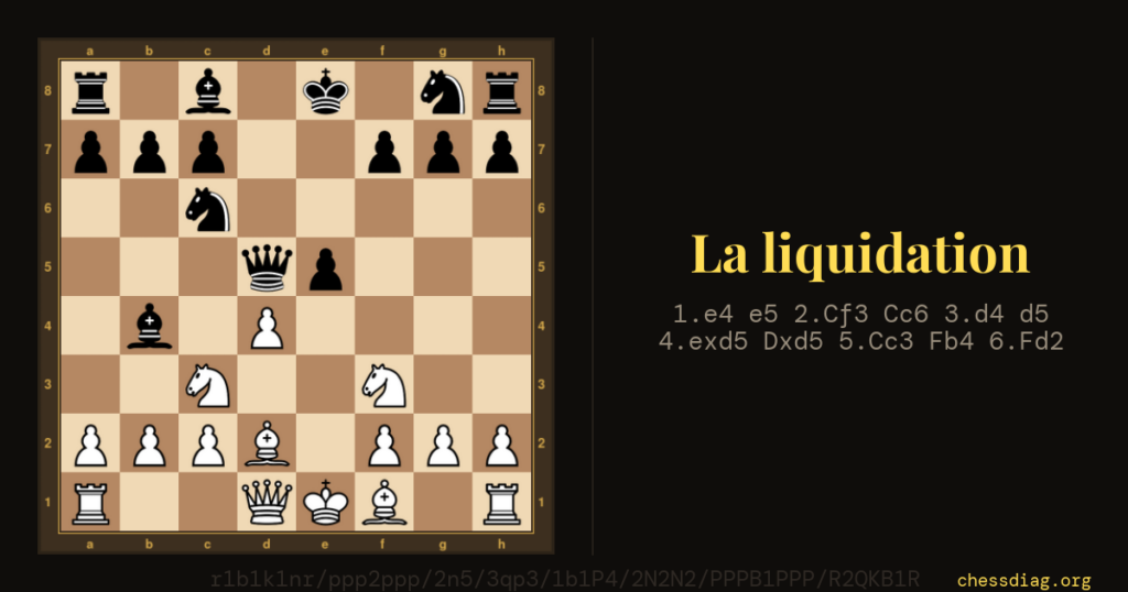Position après 6.Fd2 : la dame noire est menacée et les Noirs doivent liquider au centre