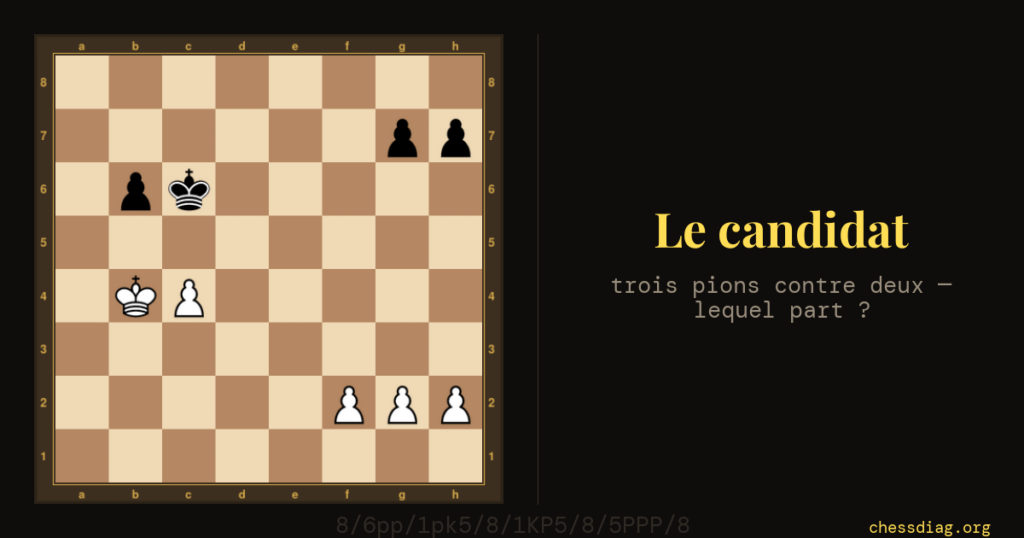 Règle du candidat : majorité blanche de trois pions contre deux à l'aile roi